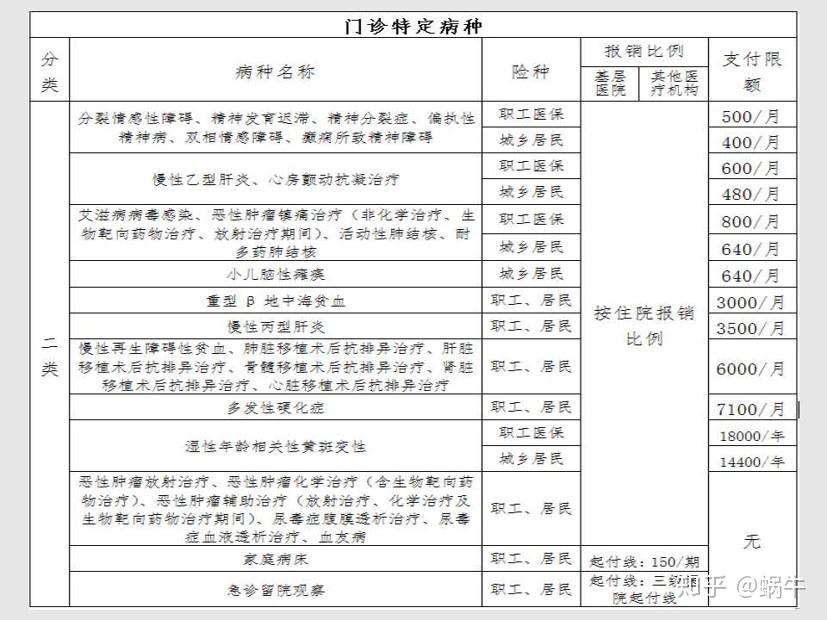 吴忠最新在线套医保卡联系方式方法分析(最方便真实的吴忠有没有套医保卡的app方法)