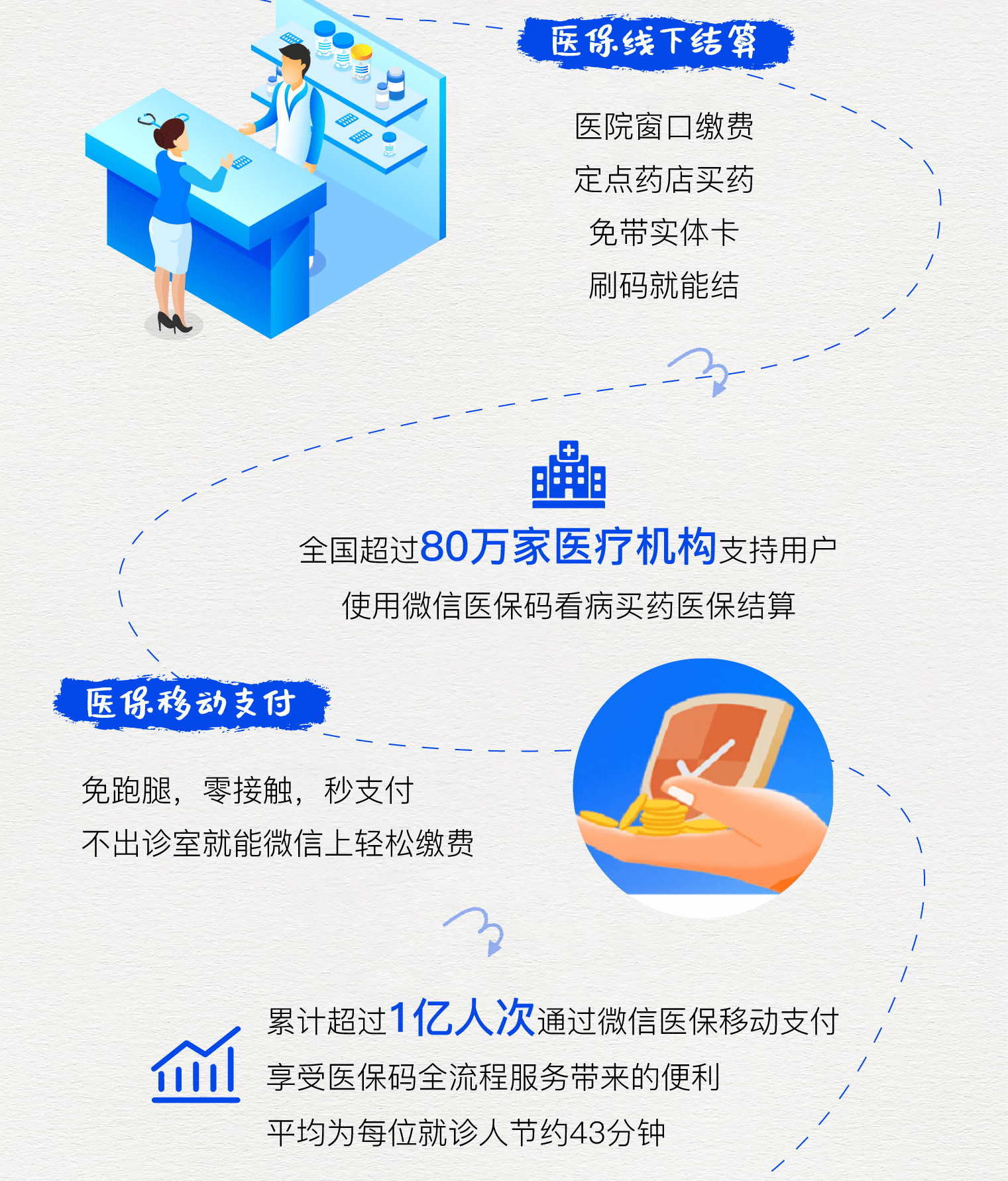 吴忠最新医保卡提取24小时微信方法分析(最方便真实的吴忠微信医保提现方法)